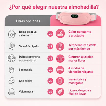 Almohadilla Térmica Anticólicos Menstruales